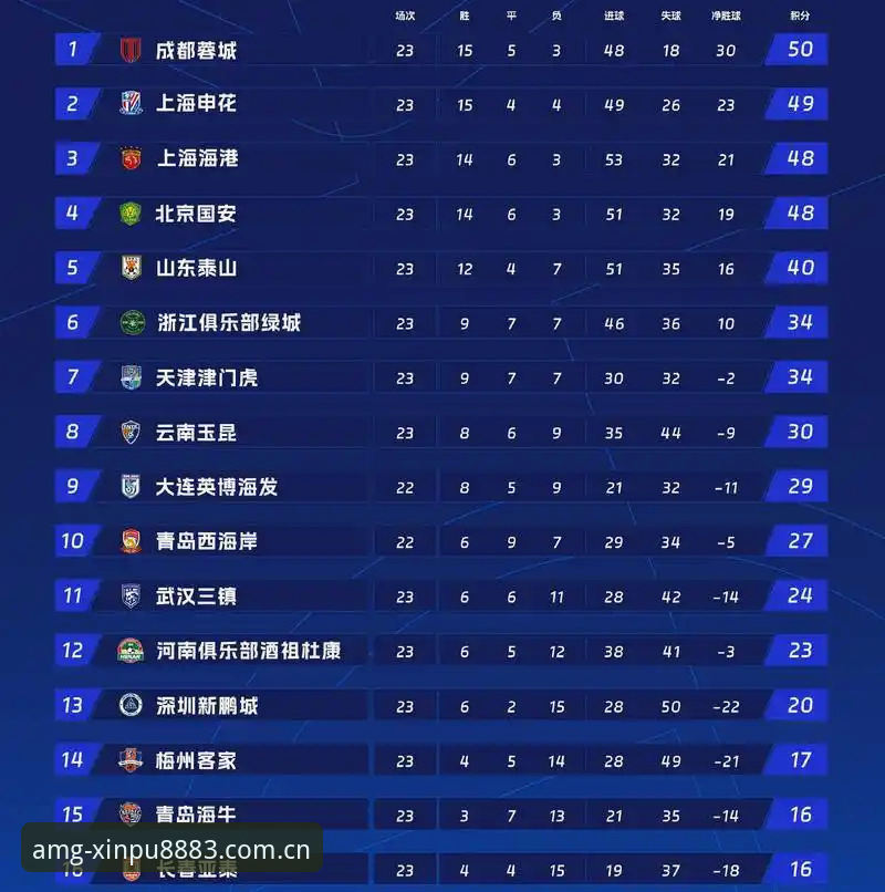 津门虎夏季调整观望期，中超积分榜实时跟踪操作教程